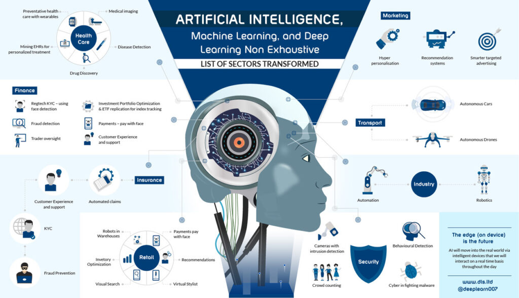 AI & Machine learning